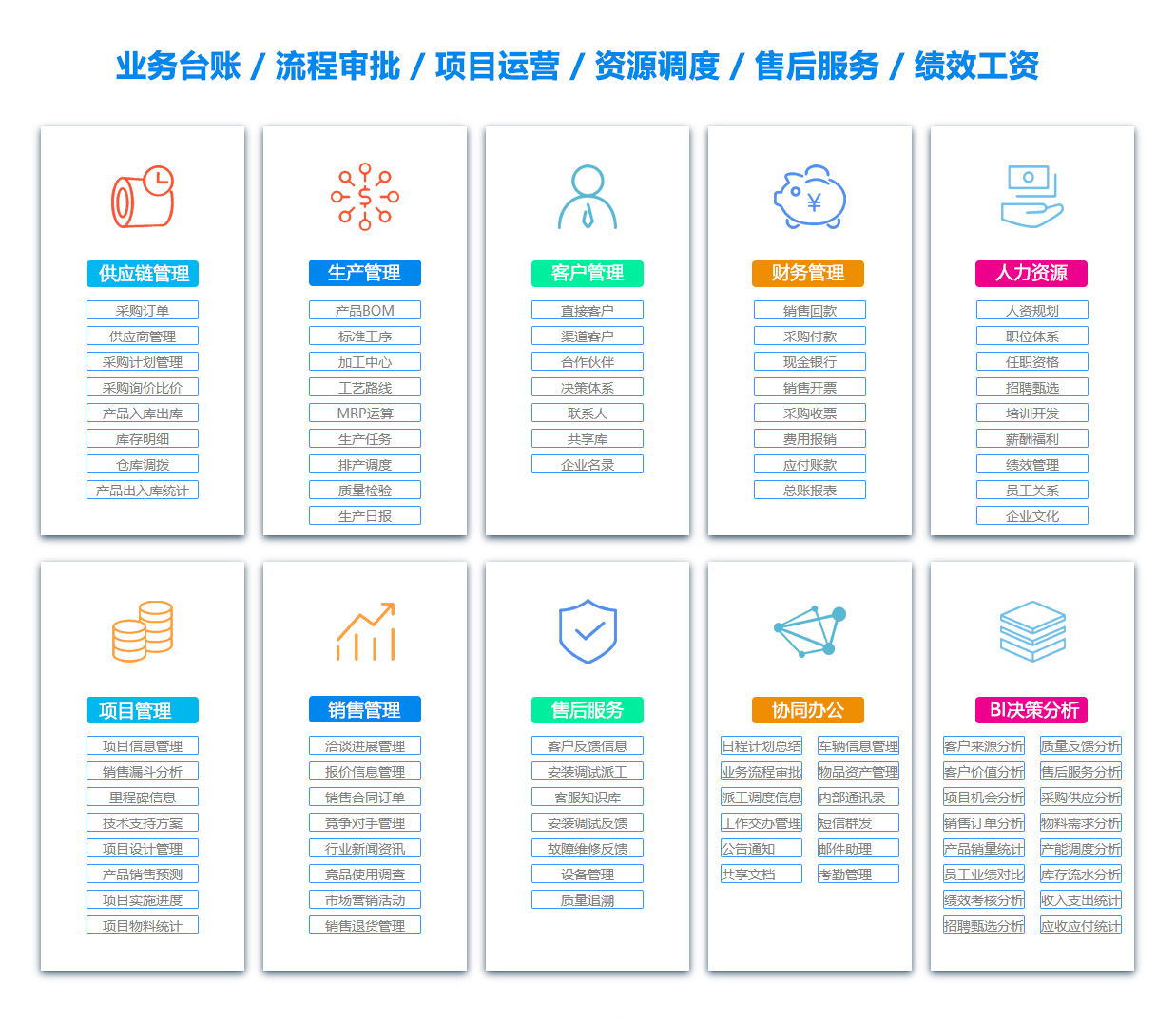 铜仁BI软件